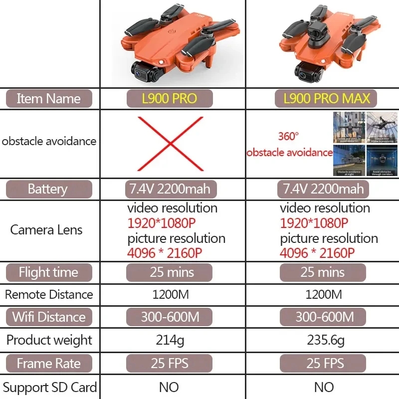 L900 Pro MAX GPS Drone 4K Prof - Drone Battery Case avaliação e preço